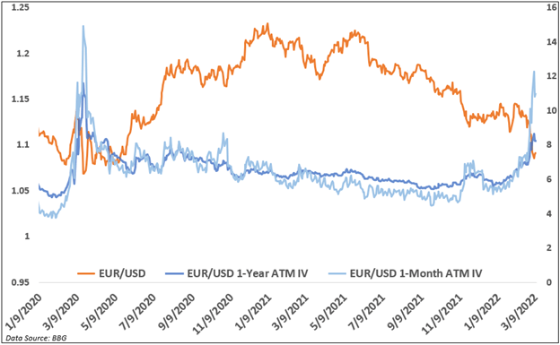 euro volatility, eurusd chart 