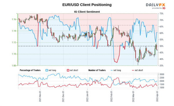 Trader EUR/USD "đau đầu" trước những sự kiện quan trọng hôm nay