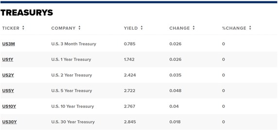 Năm điều rút ra từ lần tăng lãi suất mới nhất của Ngân hàng Dự trữ New Zealand!