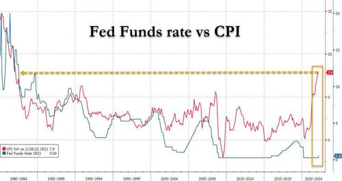 "Thật bất ngờ" : Fed chỉ có thể tăng lãi suất lên 1% trước khi bị buộc phải dừng lại