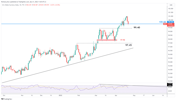 US Dollar Outlook: Analyzing the Dollar Dip for USD/CAD and USD/ZAR