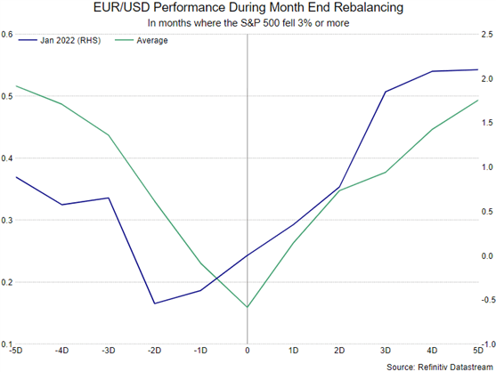 EUR/USD Outlook: Hot Core Inflation Emboldens ECB Rate Hike Plan