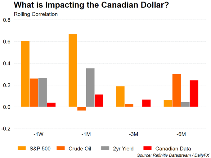 Canadian Dollar Forecast: USD/CAD Surge Facing Hurdles