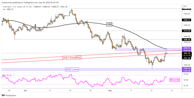 Gold Price Outlook: XAU/USD Soars as Dollar Falls, Key Technical Obstacles Remain