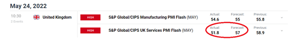 Shocking UK PMI Sends the Pound Spiraling: EUR/GBP, GBP/JPY and GBP/USD