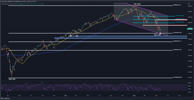 S&P 500 khung Daily
