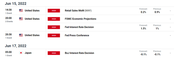 USD/JPY Update: Bond Spike Tests the BoJâs Resolve Ahead of Rate Meeting