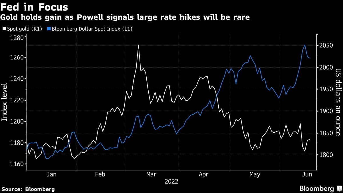 Vàng tăng khi Powell trấn an thị trường sau đợt tăng lãi suất lớn