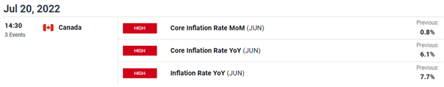 Canadian Dollar Weekly Forecast: CAD at the Behest of Crude Oil and Rampant U.S. Dollar