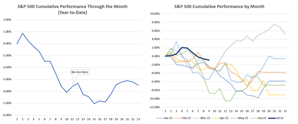 Stock Market Weekly Forecast: S&amp;P 500 &amp; DAX 40