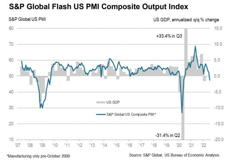 Composite SPX global