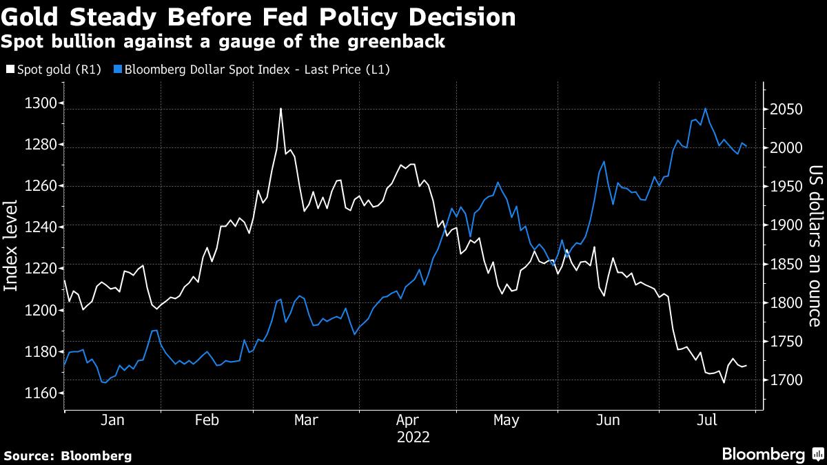Vàng “dậm chân tại chỗ” trước quyết định của Fed trong bối cảnh lo ngại về tăng trưởng