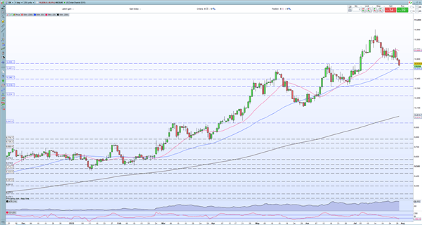 British Pound Latest – GBP/USD Pushing Higher on US Dollar Weakness