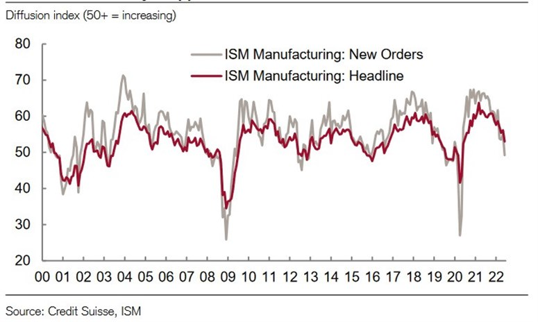 ism