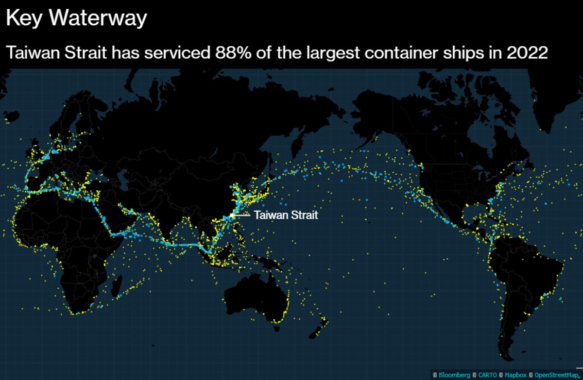 Căng thẳng Đài Loan đang đe dọa một trong những tuyến đường vận tải biển nhộn nhịp nhất thế giới
