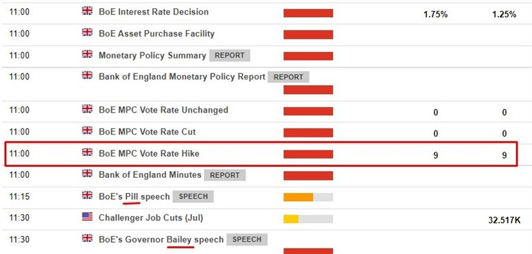 boe Thursday, 4 August 2022