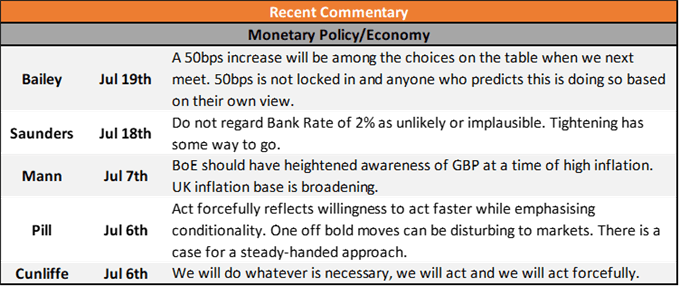 Bank of England Preview: How Will The Pound (GBP) React?