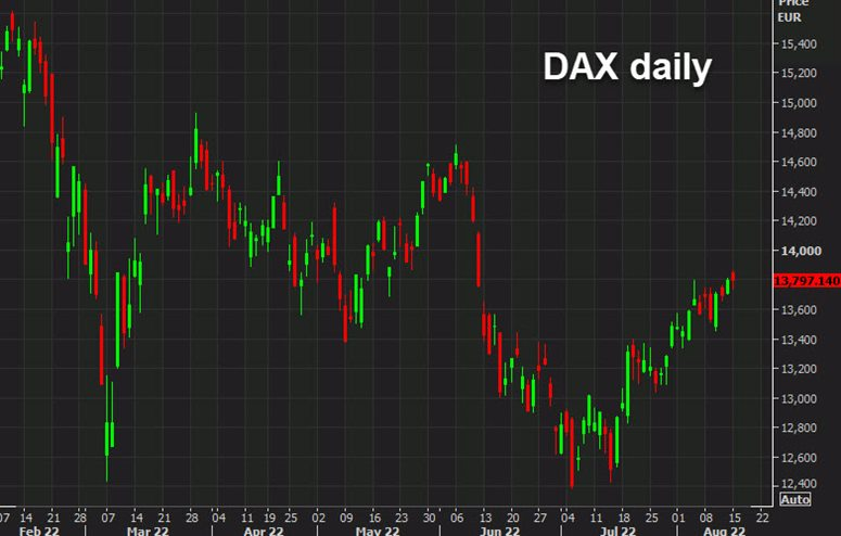 DAX daily