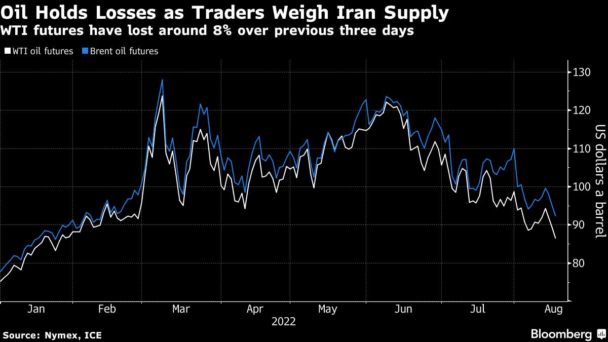 Nguồn cung dầu của Iran có tác động ra sao khi giá dầu đang ở mức thấp nhất trong vòng 6 tháng