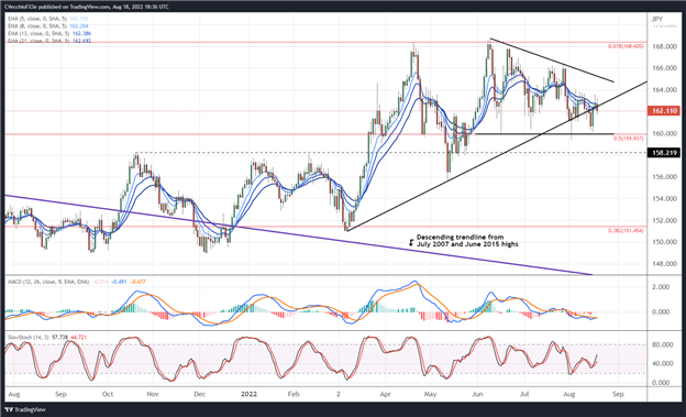 British Pound Forecast: UK Stagflation Fears Weigh – Setups for GBP/JPY, GBP/USD, EUR/GBP