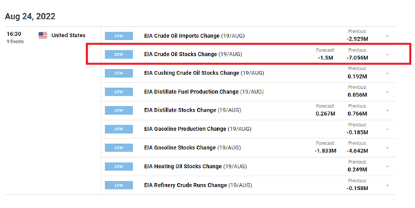 WTI Crude Oil Outlook: EIA Storage Data and OPEC ‘Supply Cuts’ Lift Oil 
