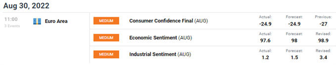 EZ consumer confidence