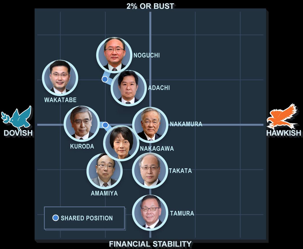 BOJ vẫn giữ nguyên các đòn bẩy trong các chính sách của mình