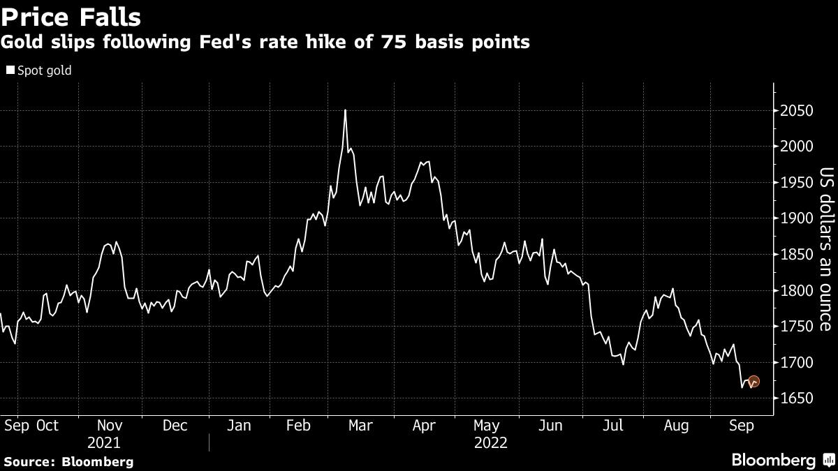 Vàng rơi vào thế khó khi Fed ra tín hiệu tăng lãi suất cao hơn dự kiến