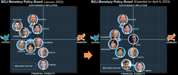 relates to Ueda Nominated for Central Bank Head as a BOJ-Favored ‘Outsider’