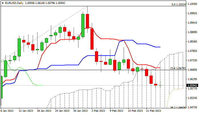 EURUSD