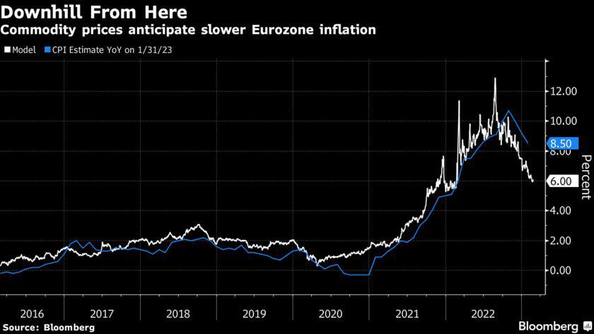Bloomberg lý giải cho đà tăng của EUR vào tối qua