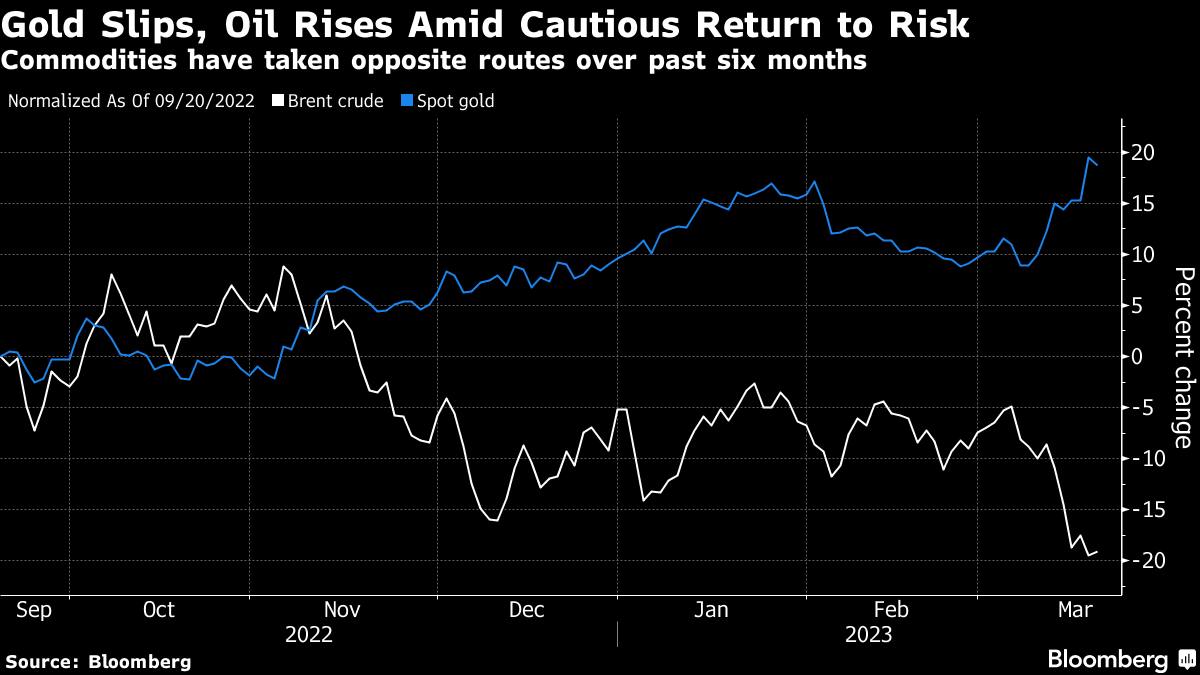 Tâm lý rủi ro quay trở lại trên thị trường hàng hoá sau khi Credit Suisse được mua lại