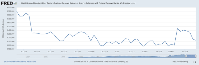 Reserve Balances