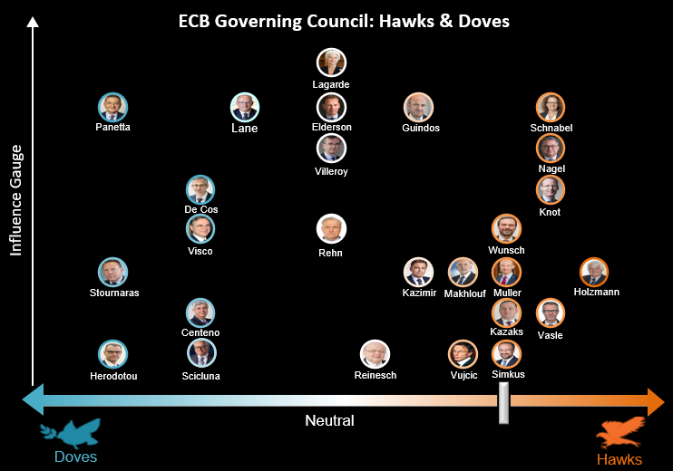 Lập trường trái chiều từ các quan chức ECB