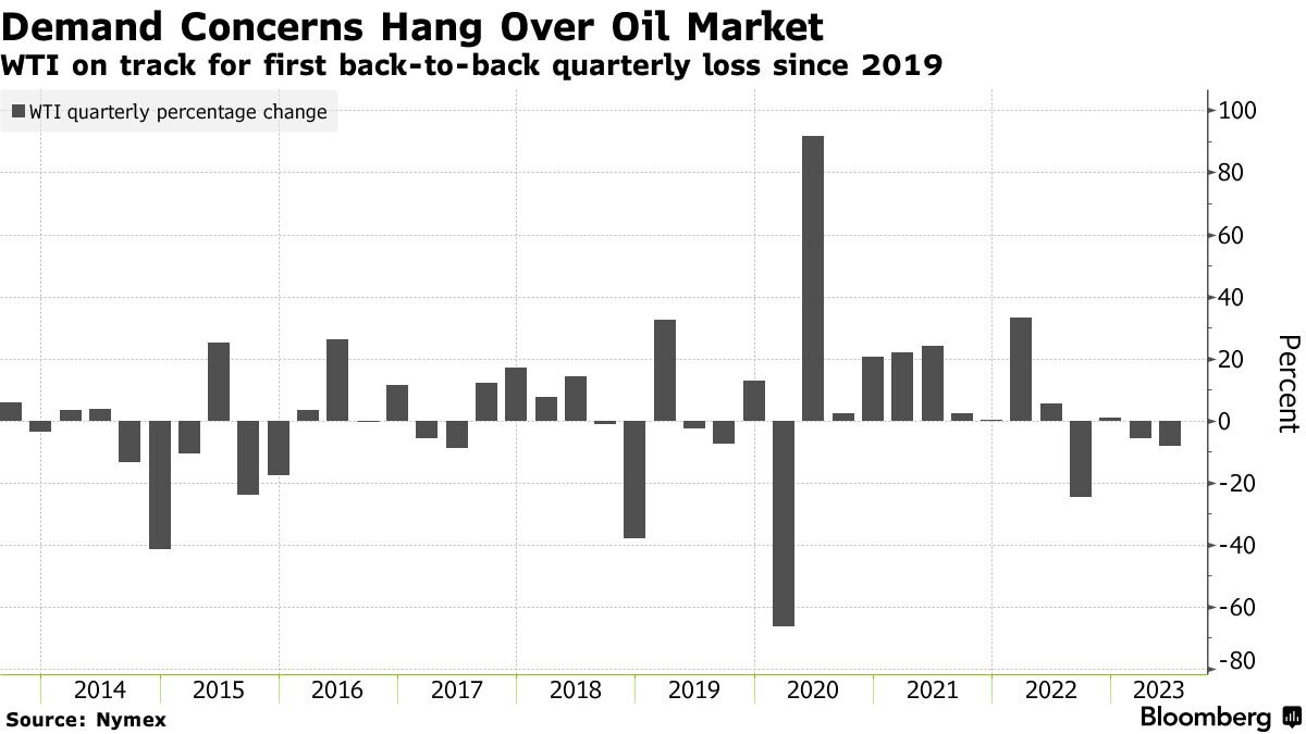 Giá dầu bứt phá sau khi dự trữ dầu thô của Mỹ giảm mạnh