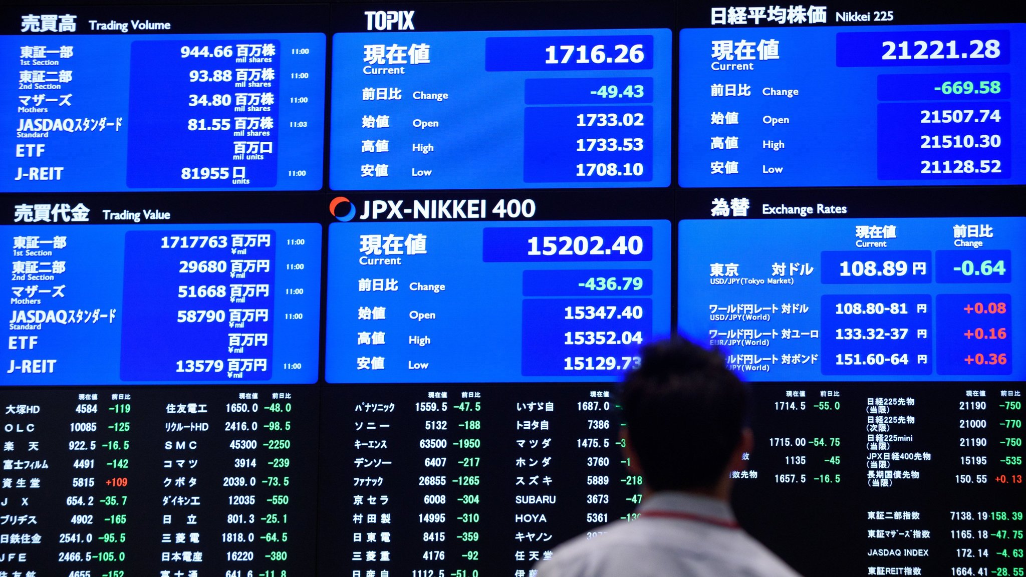 Nhật Bản - viên ngọc sáng giữa các thị trường phát triển