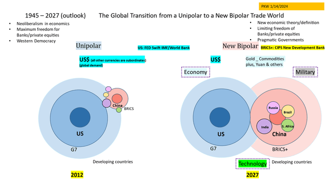 Unipolar bipolar