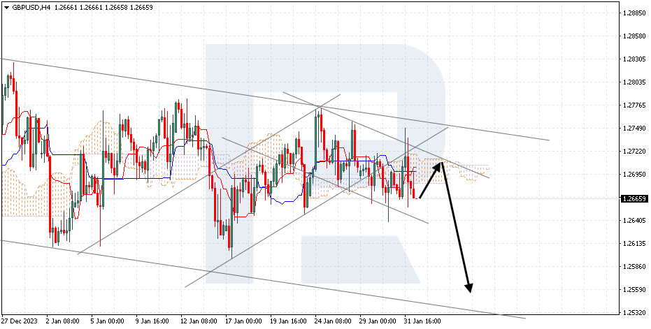 GBPUSD