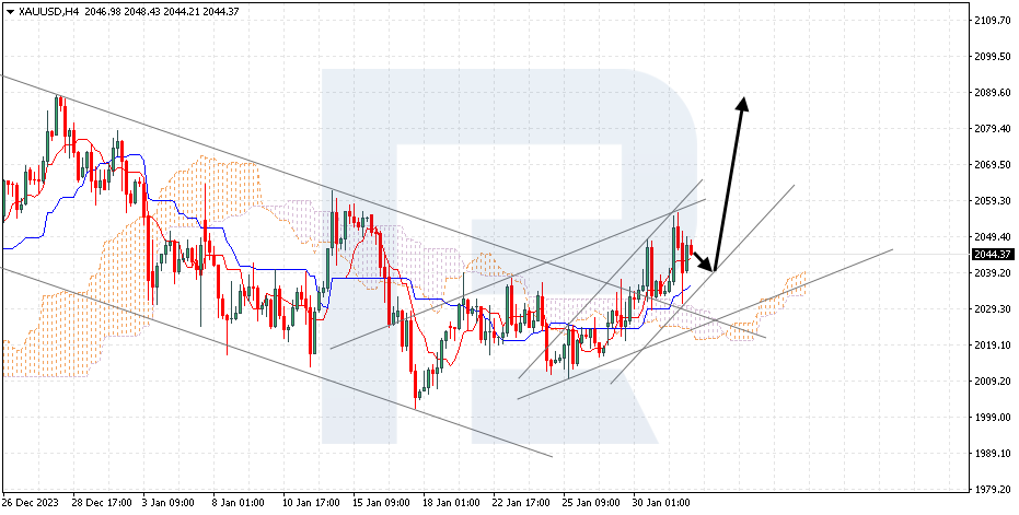 XAUUSD