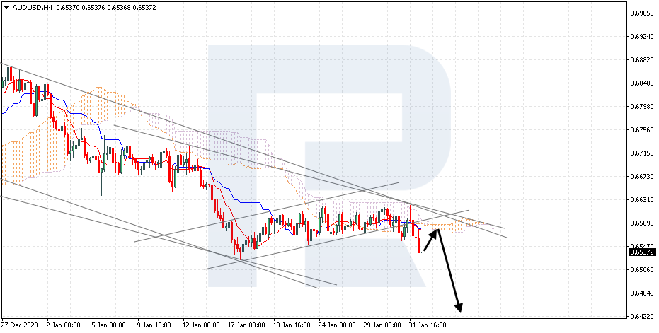 AUDUSD