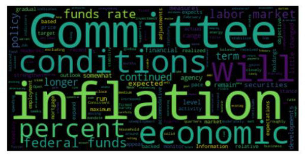 Image of Word Cloud: March 2017 FOMC Statement