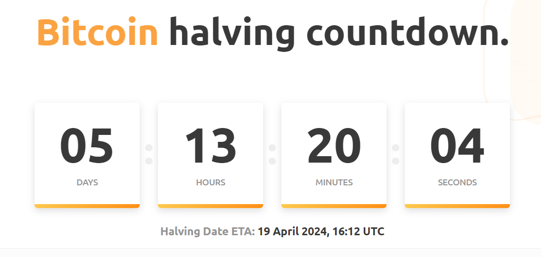 Less than 6 days until the Bitcoin halving event.