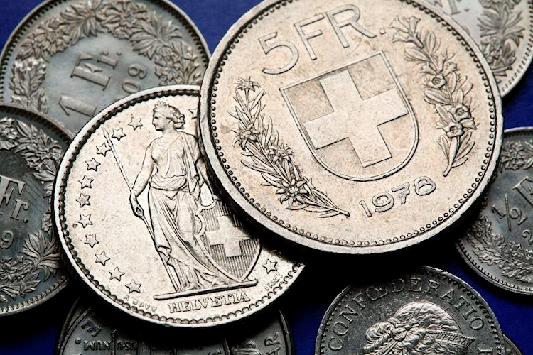 USD/CHF hồi phục trì trệ, kỳ vọng của thị trường về xu hướng lãi suất vẫn kìm hãm đà tăng